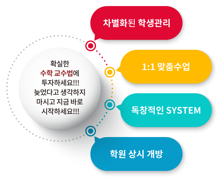 수학 교수법