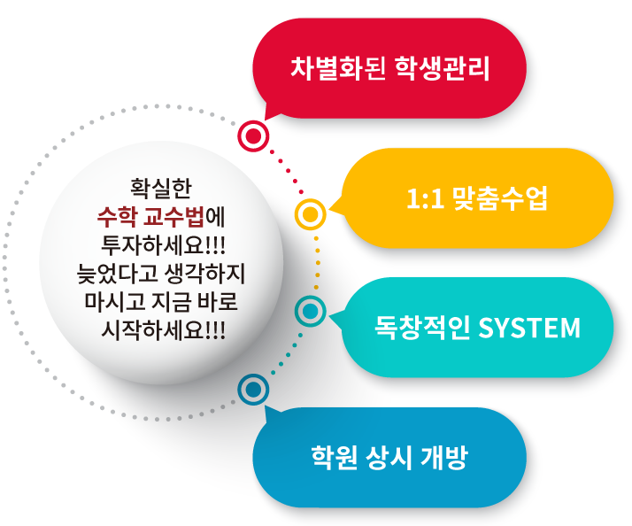 수학 교수법